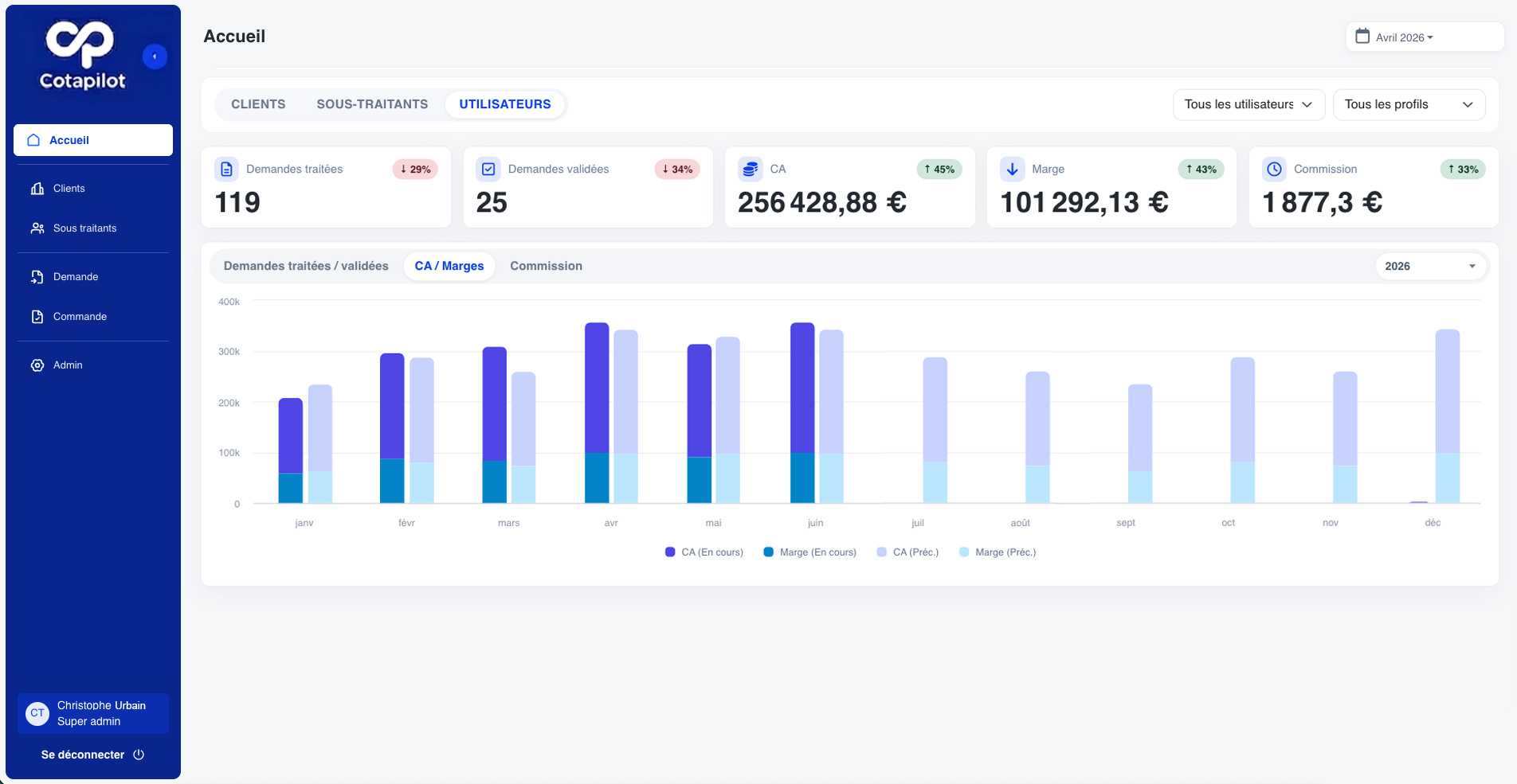 Dashboard analytique Cotapilot : marges et CA